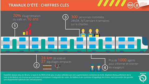 RER-A_ChiffresCles_480x270_cle1d5c51.jpg  (nouvelle fenetre)