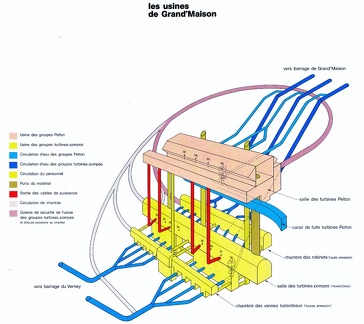Barrage de Grand_Maison