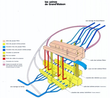 Barrage de Grand_Maison