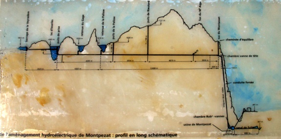 Barrage de la Palisse