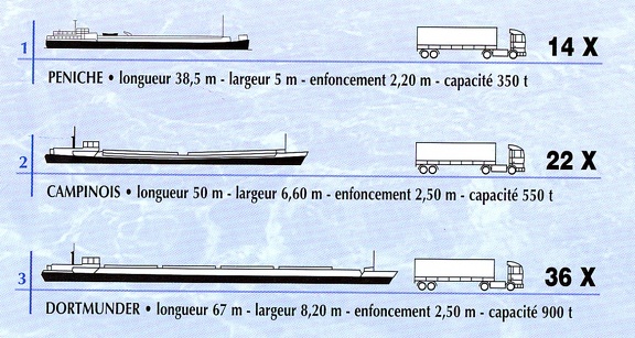 Cartes diverses des VNF