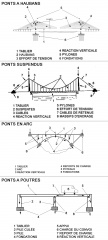 00061 efforts ponts comparaisons