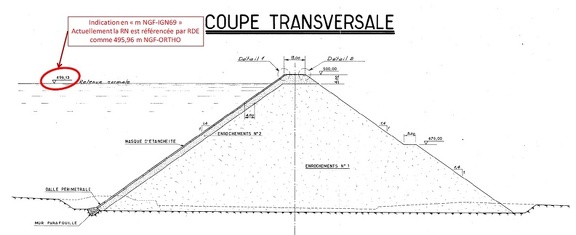 Coupe Transversale de l'ouvrage